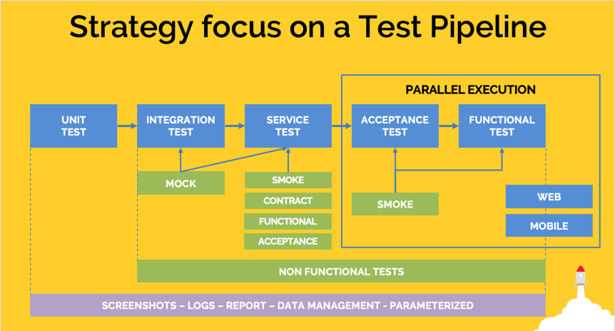 testing pipeline codepad-min