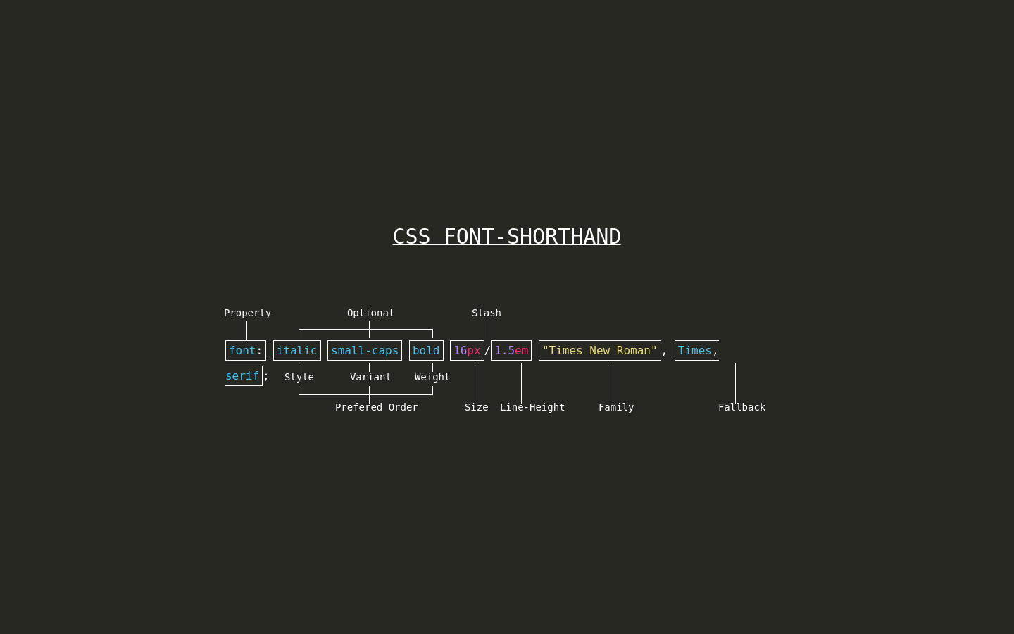 css-font-shorthand-codepad